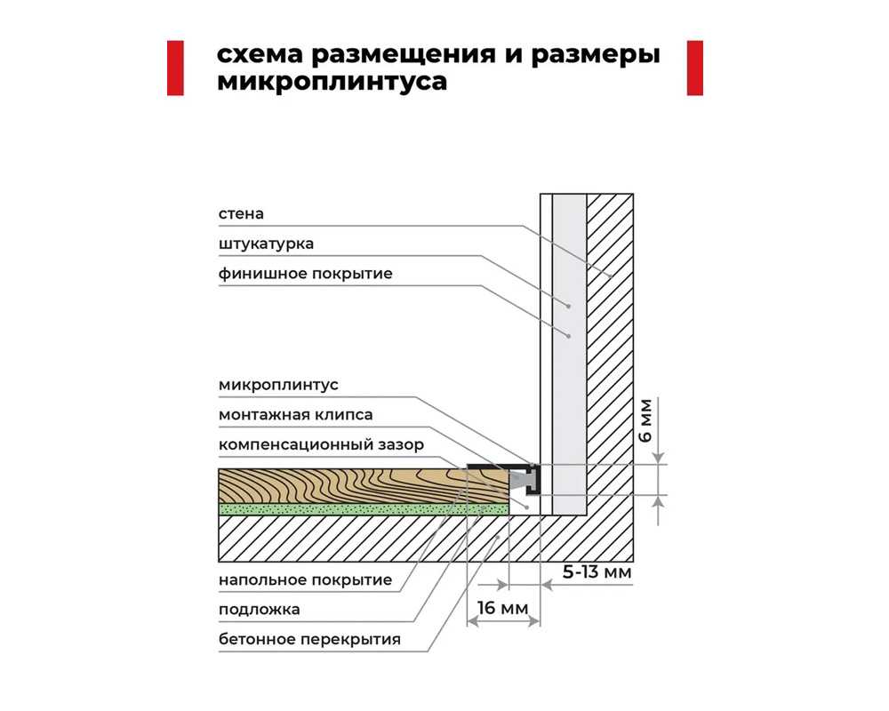 Микроплинтус AL16X5-001 16х6х2000мм Без покрытия